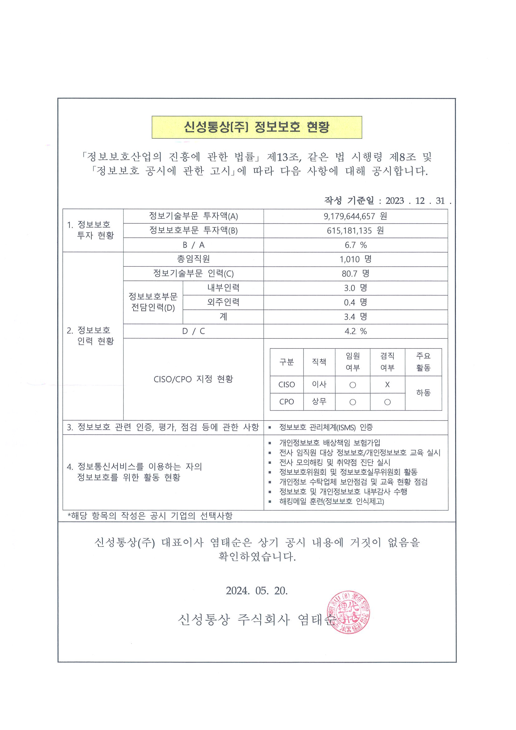 Shinsung Tongsang Co., Ltd. Information Protection Status